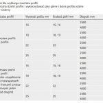 SlideLine M Zestaw profili: 1 profil, 4000 mm, 22 mm